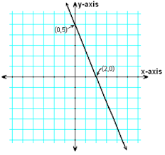 Two Variable Equations Definition