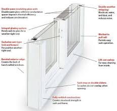 Md Replacement Vinyl Windows Maryland