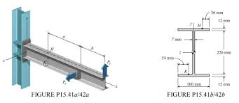 for the cantilever beam shown in figure