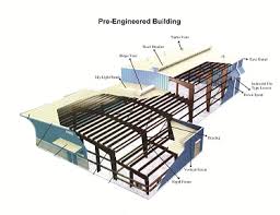 pre engineered building peb