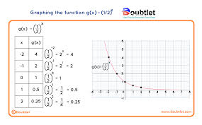 Exponential Function Calculator Solve