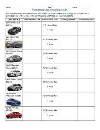 Car Amortization Of Monthly Payments