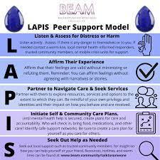 lapis r support model beam