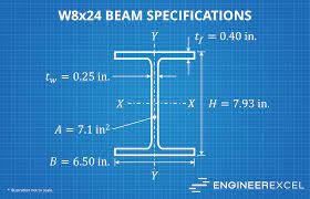 w8x24 beam specifications engineerexcel
