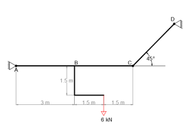 draw the shear and the bending moment