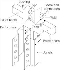 example of beam end connector