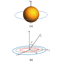 Grounded Conducting Sphere Of Radius R