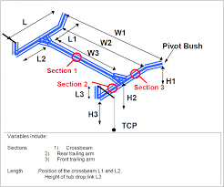 rear torsion beam suspension discussion