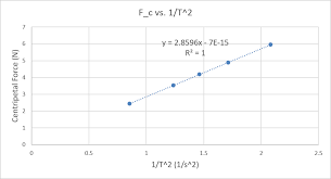 Answered F C Vs 1 T 2 Y 2 8596x