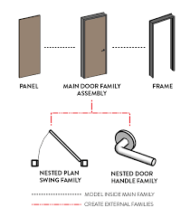 Create A Door Family In Revit