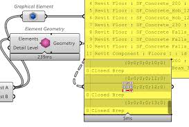 floor voids model in place elements