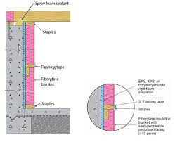 Basement Blanket Insulation Building