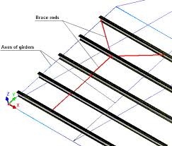 distribution of purlins brace rod