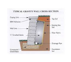 Retaining Wall Help