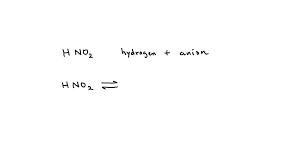 The Ionization Reaction When Hno2