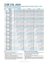 lvl joist loads and bearing lengths