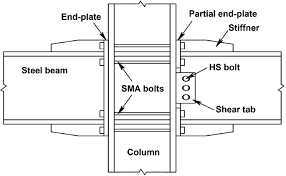 steel beam to column connections with