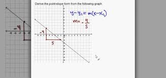 How To Derive A Point Slope Equation