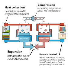 Heat Pump Quoter Instant S For