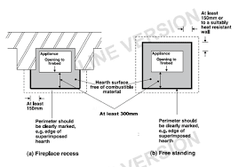 Stove Hearth Size And Thickness