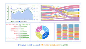 Dynamic Graph In Excel Methods To