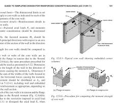 C Shaped And Rectangular Core Walls