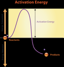 Energy In Chemical Reactions Ck 12