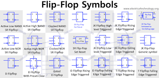 Digital Flip Flop And Latches Symbols