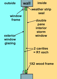 Building Interior Window Insulation Panels
