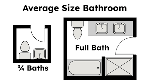 The Most Common Bathroom Sizes And
