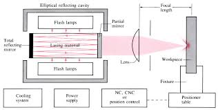 laser surface treatment openlearn