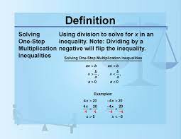 Definition Inequality Concepts