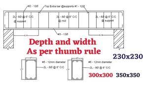 width of beam as per the thumb rule