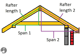 calculate rafter lengths for gable