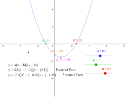 Quadratic Functions Factored Form
