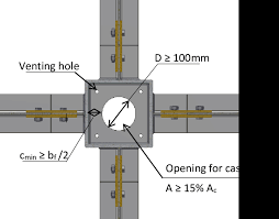 9 beam to column moment connection with