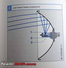 how to install drl high beam led