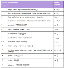 Gcse Physics Revision Cambourne