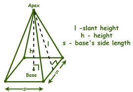 Surface Area Of A Square Pyramid