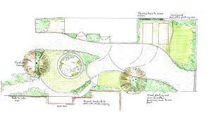 The Importance Of Garden Design