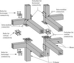 modular steel frames