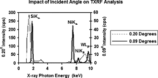 x ray photon an overview