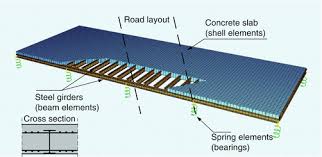 seismic ysis of steel and composite