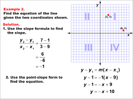 Math Examples Collection The Equation