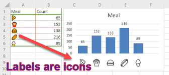 Add Emojis To Your Excel Charts Formulas