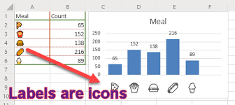 Add Emojis To Your Excel Charts Or Slicers