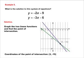 Equations Solving Linear Systems