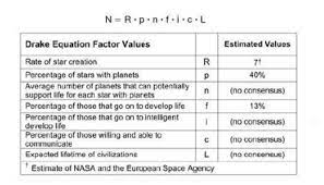 Problem The Drake Equation Is Named