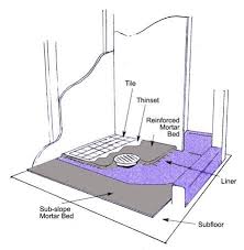 How To Make A Shower Pan With