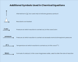 Chemical Symbols And Meanings